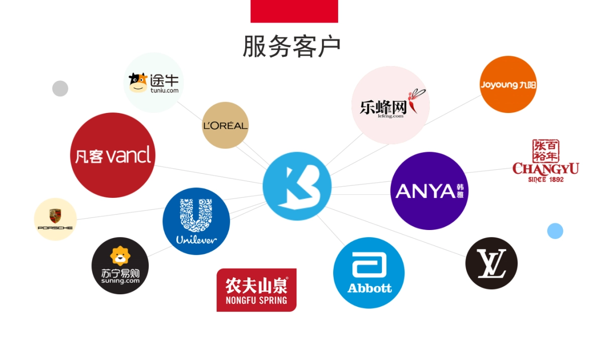 中国国家博物馆代运营_第8页