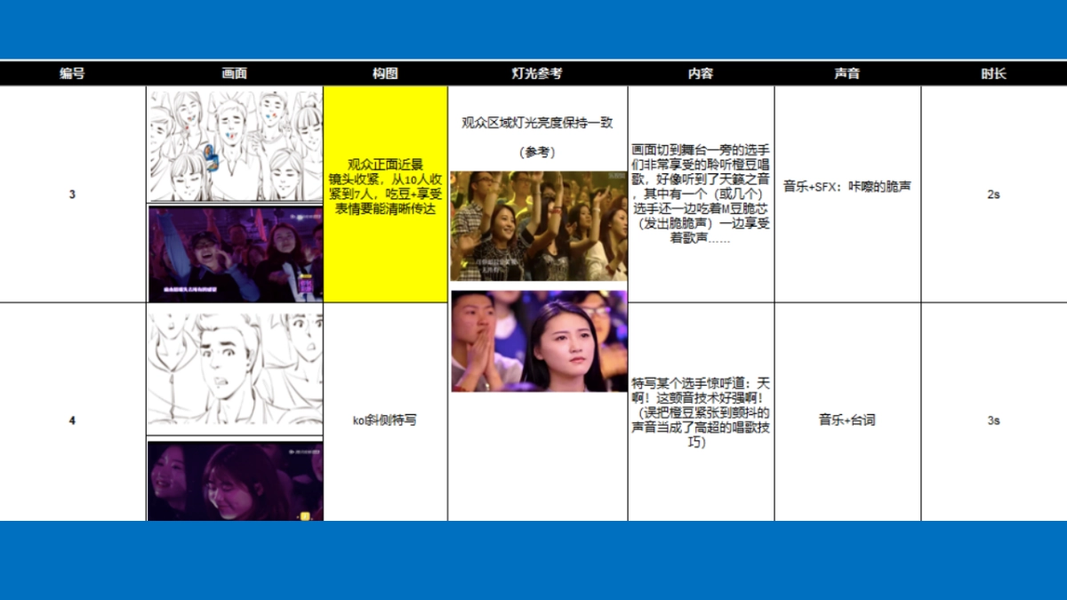 MM Crispy Launch Campaign TVC production PPM_第10页