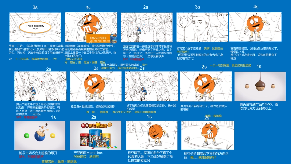 MM Crispy Launch Campaign TVC production PPM_第5页