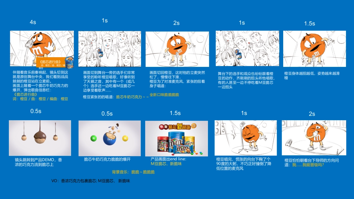 MM Crispy Launch Campaign TVC production PPM_第7页
