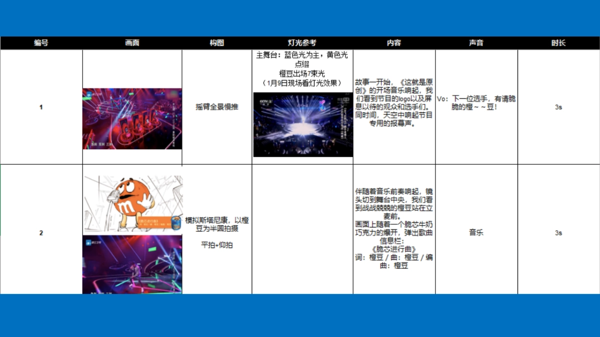 MM Crispy Launch Campaign TVC production PPM_第9页