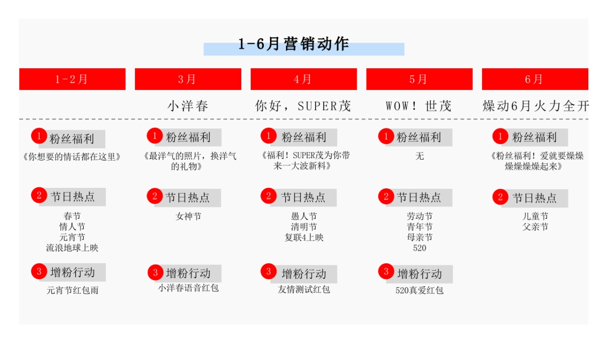 天津世茂2020年度新媒体稿件方向运营方案_第4页