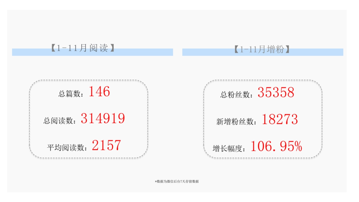 天津世茂2020年度新媒体稿件方向运营方案_第7页
