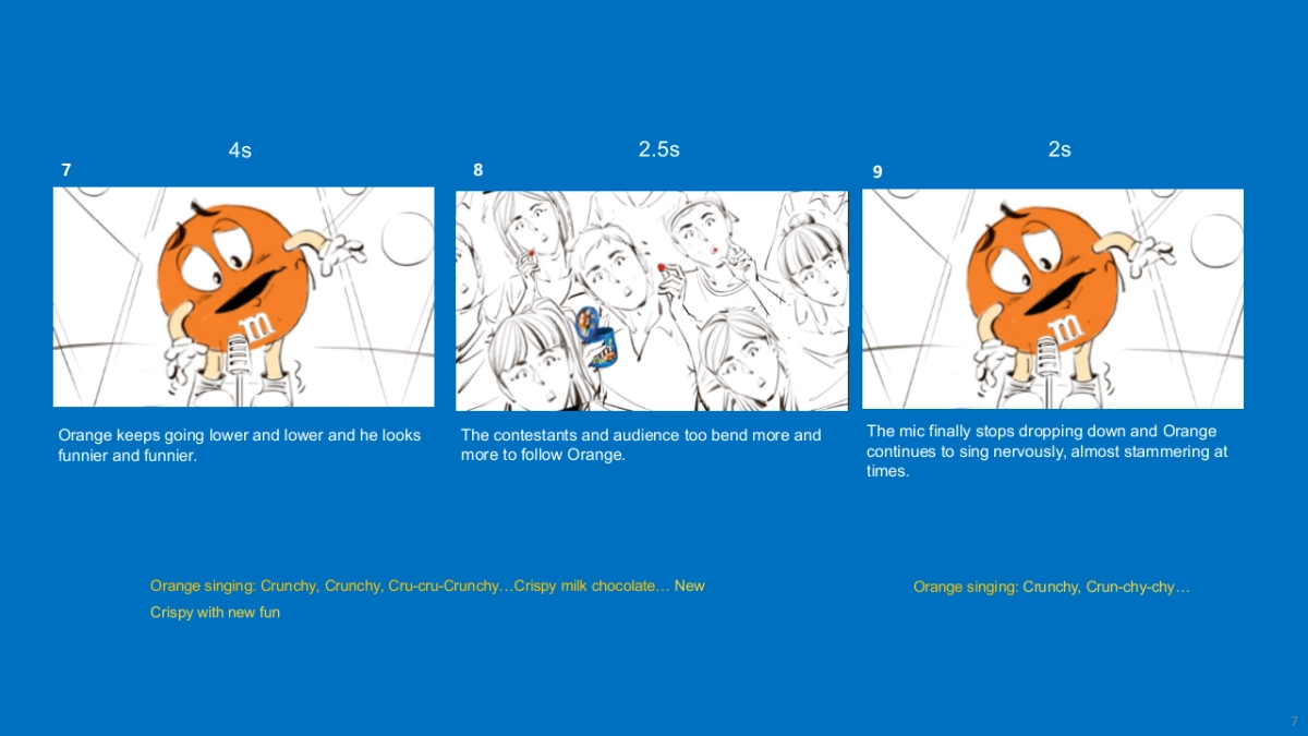 MM Crispy Launch Campaign Creative_第7页