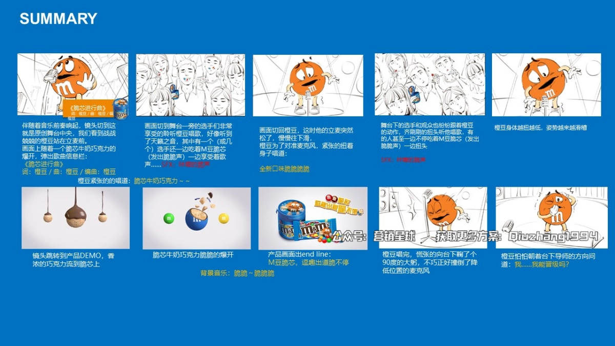 MM Crispy shooting board feedback from BBDO- IP Coop Meeting_第7页