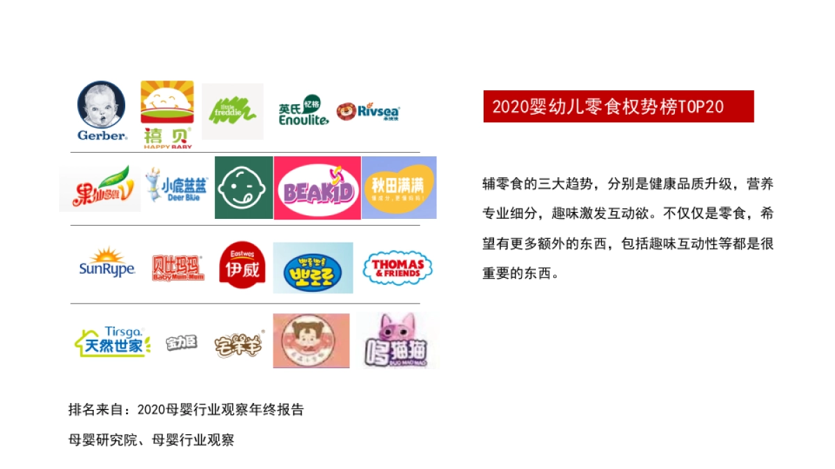 LioLio婴儿食品市场部全年规划方案_第7页