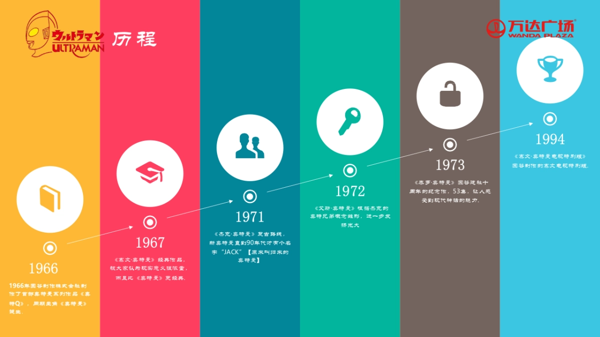 2021奥特曼见面会规划方案_第7页
