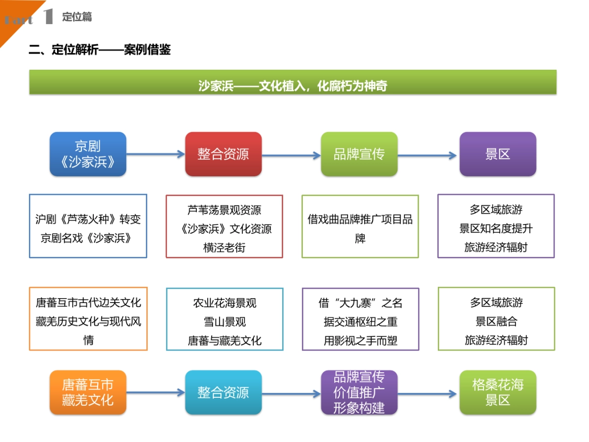 四川松潘唐蕃互市格桑花海_第9页