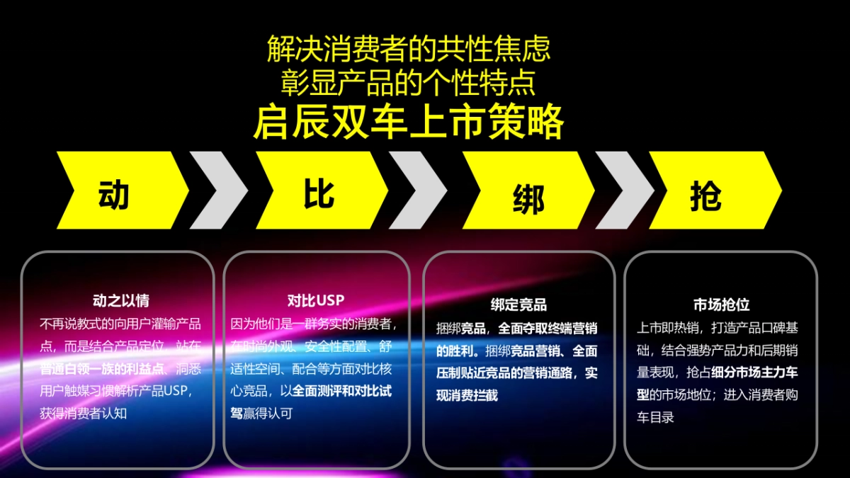 启辰新能源全国双车上市发布会方案_第7页