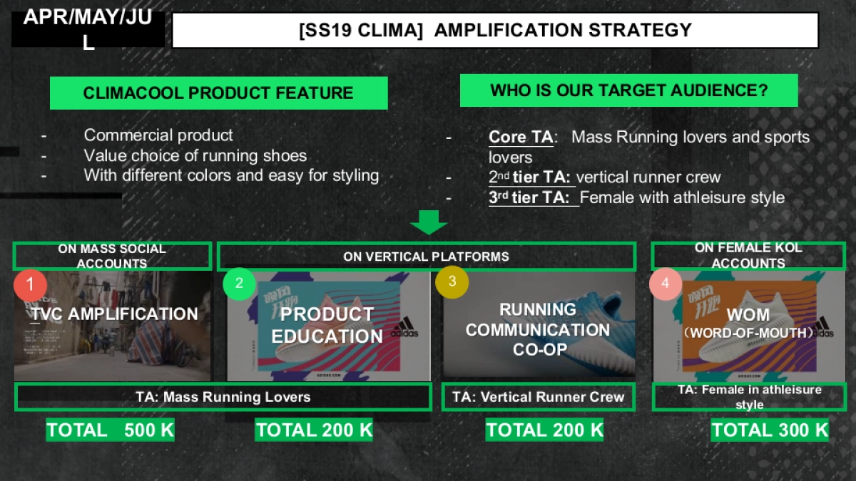 Apr Clima campaign 2nd phase 捕风者 0408_第4页