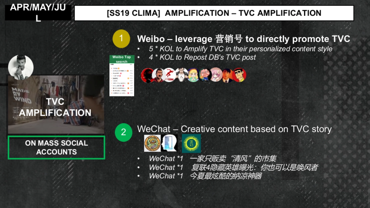 Apr Clima campaign 2nd phase 捕风者 0408_第5页