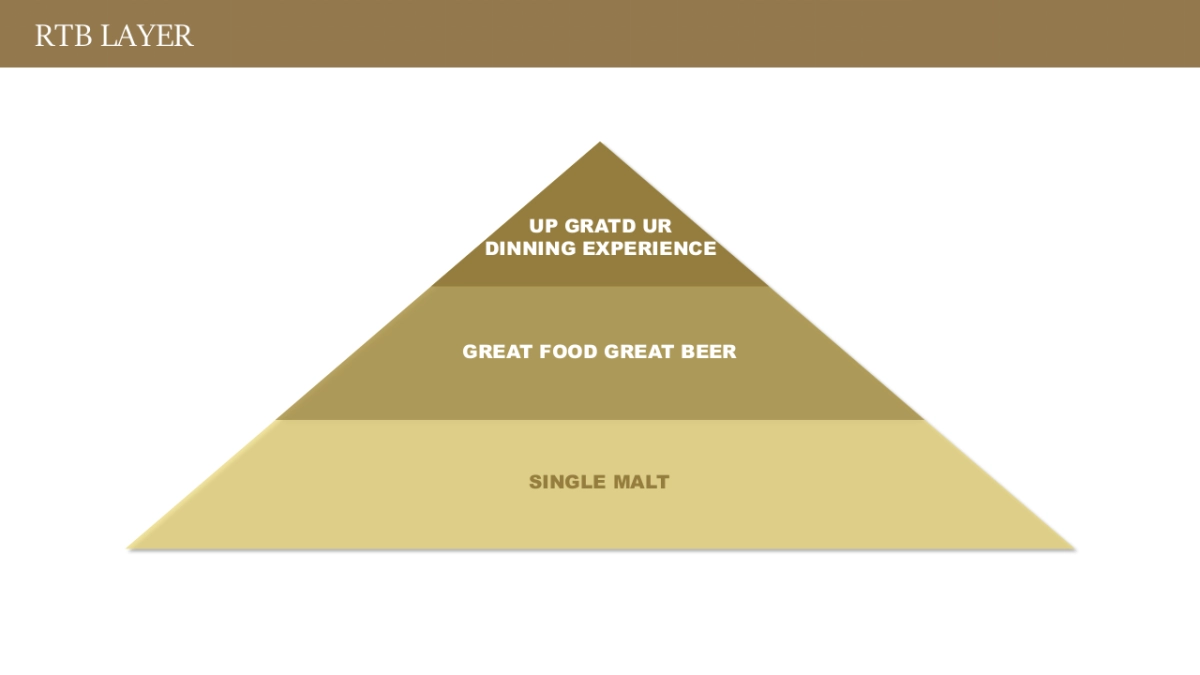 啤酒BUD SUPREME R2 SOCIAL & PR - 0105 Reload_第2页