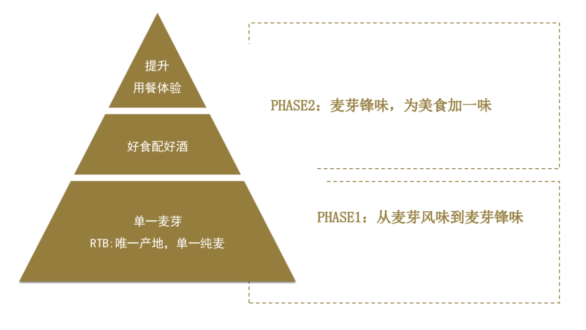 啤酒BUD SUPREME R2 SOCIAL & PR - 0105 Reload_第5页