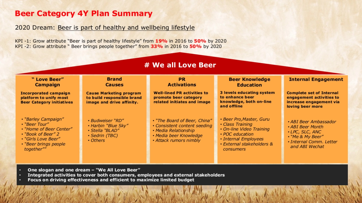 啤酒Beer Category 2017 1YP_V4_第5页