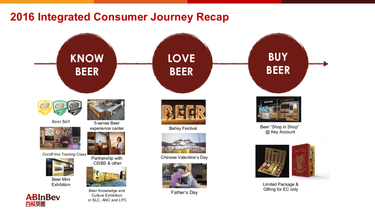 啤酒Beer Category 2017 1YP_V4_第8页