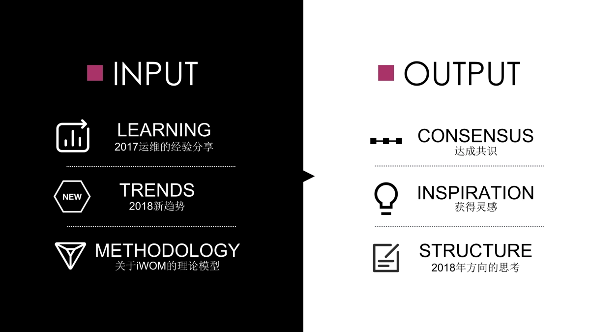 iWOM WORKSHOP 1128_第3页