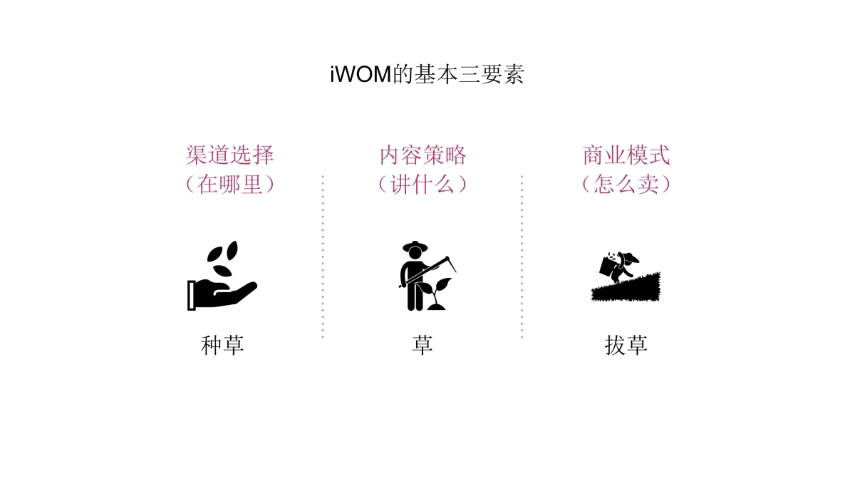 iWOM WORKSHOP 1128_第5页