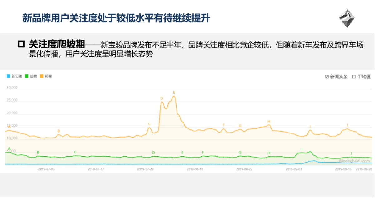 2019 RM-5五座车型媒体沟通&试驾会方案_第4页