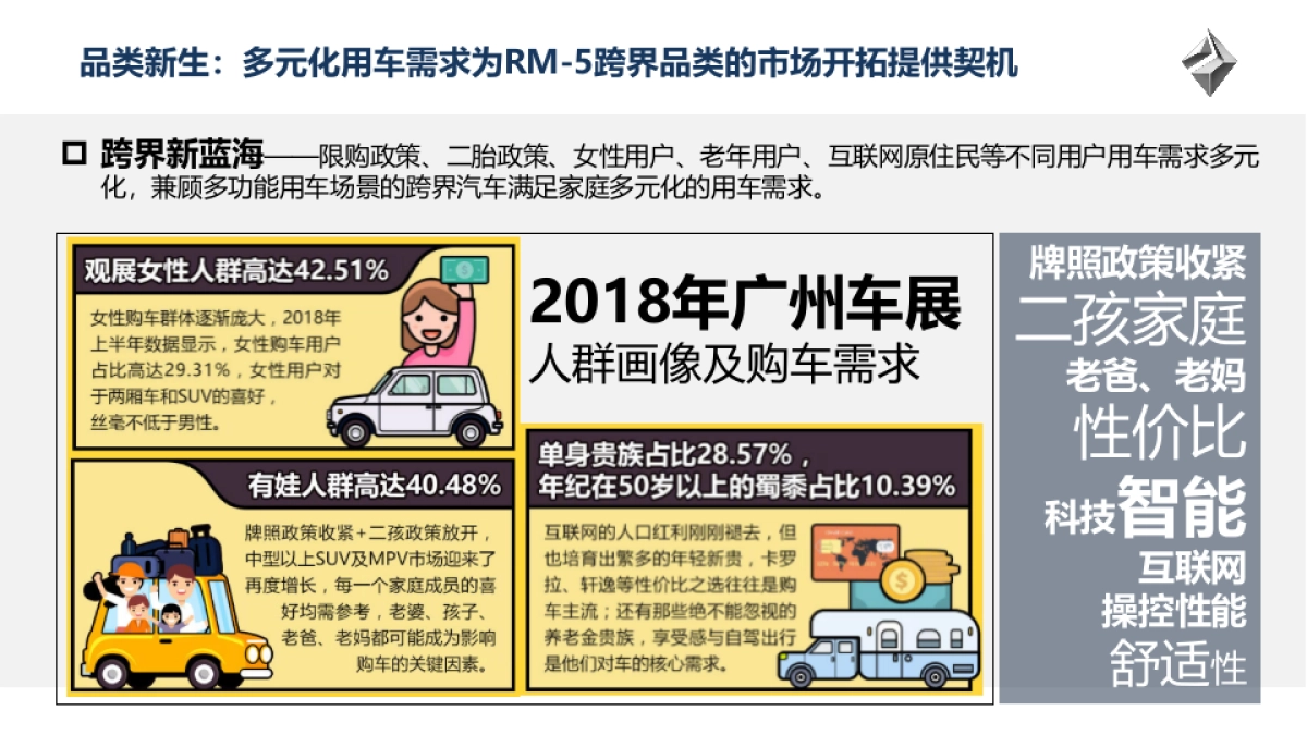 2019 RM-5五座车型媒体沟通&试驾会方案_第9页