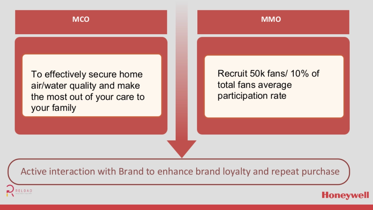 Honeywell SCRM proposal V3_berry_第4页