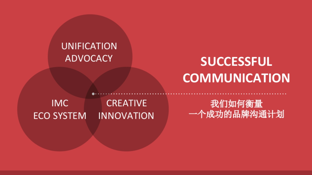 Honeywell SCRM proposal V3_berry_第6页