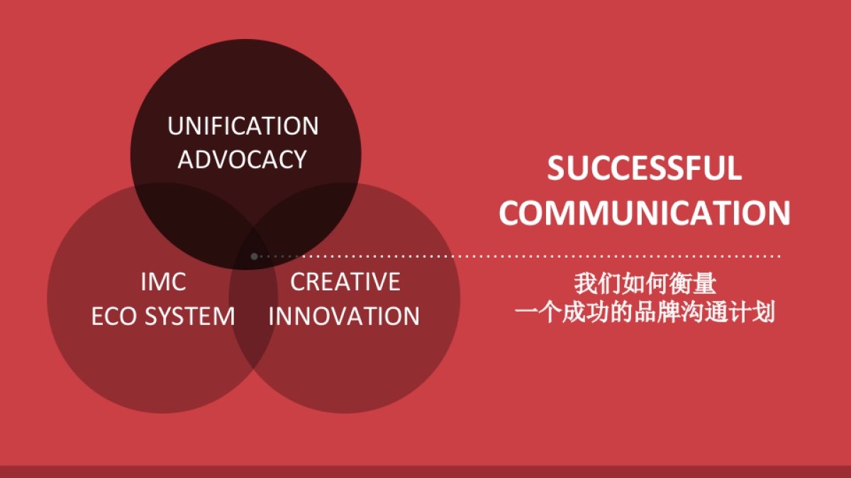 Honeywell SCRM proposal V3_berry_第7页