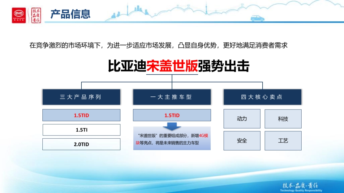 【比亚迪】宋盖世版线上发布会方案汇报－7月11日（终）_第4页