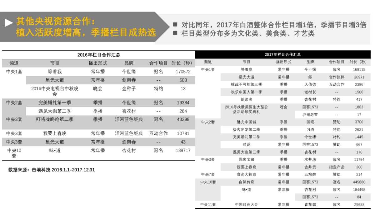 贵牌酒业媒介投放年度建议方案-20180317_第8页
