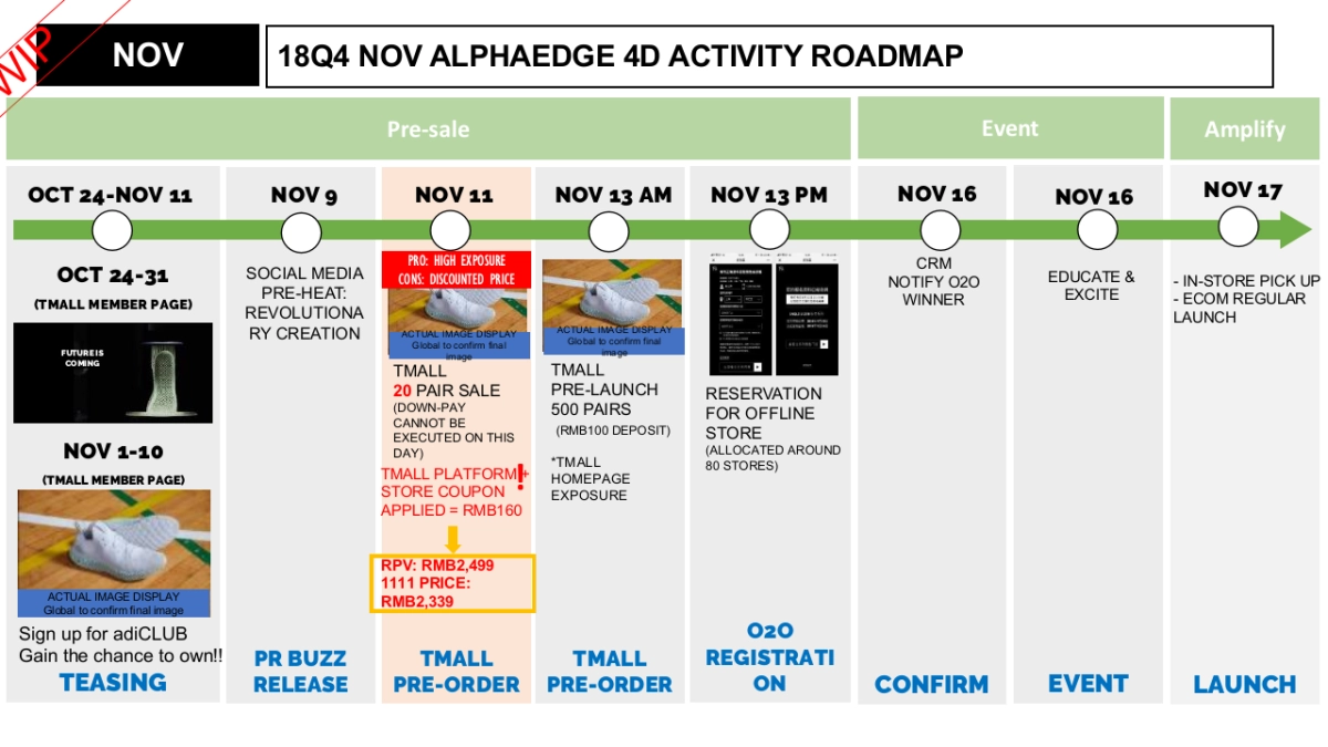 8Q4 NOV ALPHAEDGE 4D SUPPORTING PLAN_20181030 V4_第10页