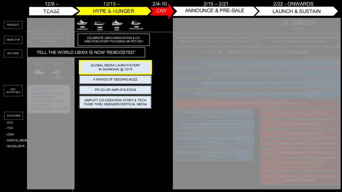 19Q1FEB_UB19_FORSMT_1029_第8页