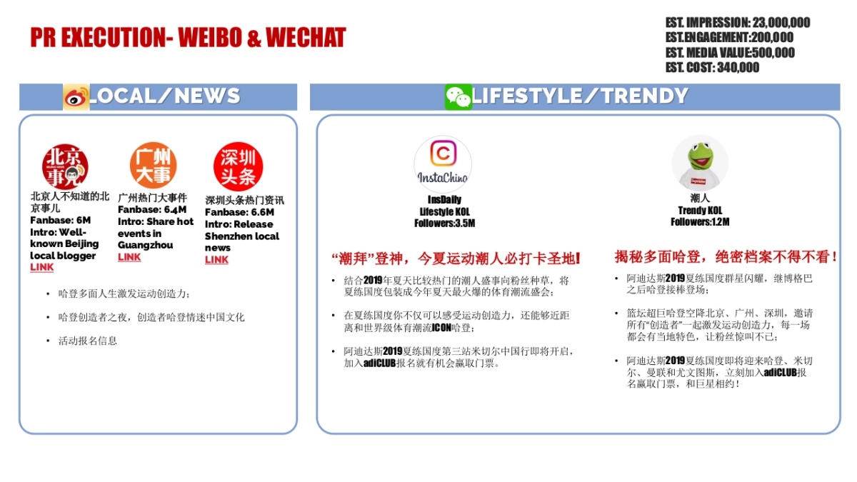 19ROS-HARDEN TOUR PR EXECUTION PLAN-Edelman - 0618_第10页