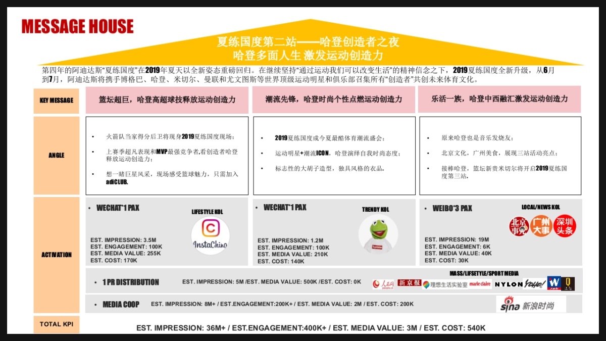 19ROS-HARDEN TOUR PR EXECUTION PLAN-Edelman - 0618_第6页