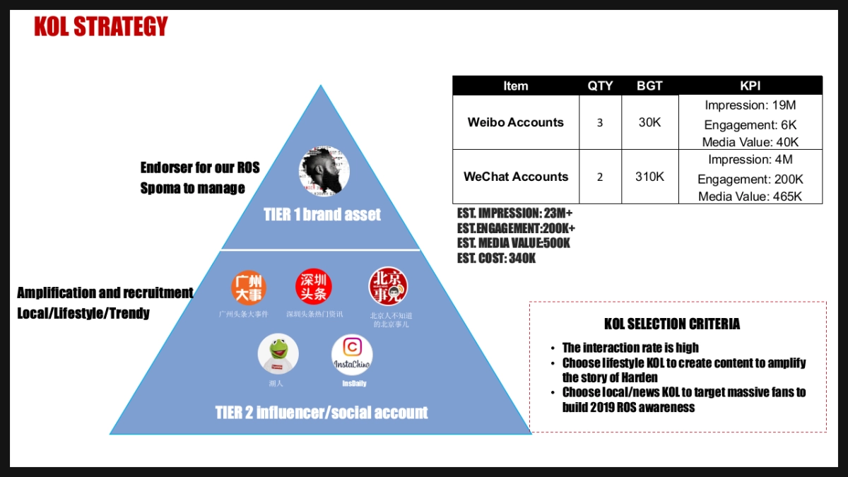 19ROS-HARDEN TOUR PR EXECUTION PLAN-Edelman - 0618_第7页