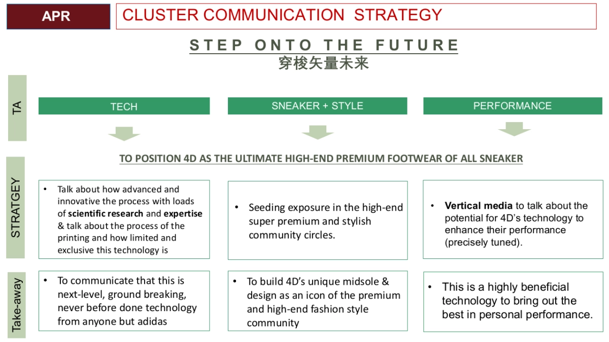 19Q2 JUN RN HYPE ALPHAEDGE 4D Campaign Plan_EDELMAN_0430_第7页