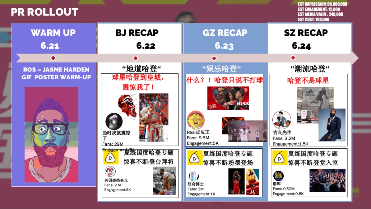 19ROS-HARDEN TOUR PR EXECUTION PLAN-Edelman - 0621_第10页