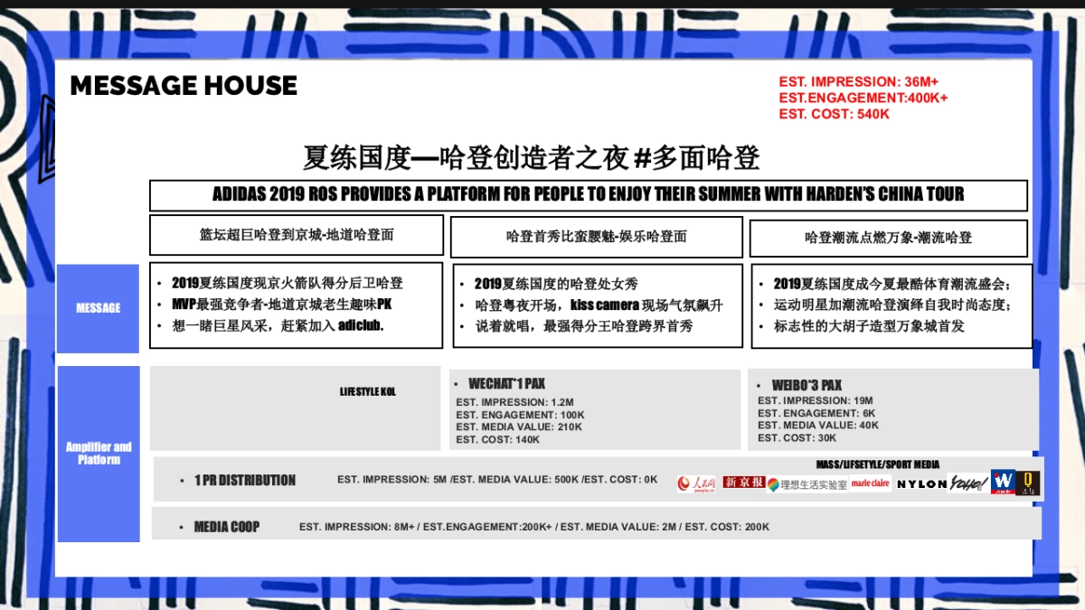 19ROS-HARDEN TOUR PR EXECUTION PLAN-Edelman - 0621_第8页