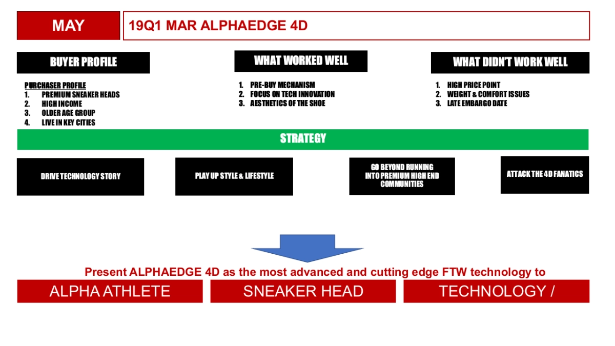 19Q2 JUN RN HYPE ALPHAEDGE 4D Campaign Plan_EDELMAN_0508_第4页