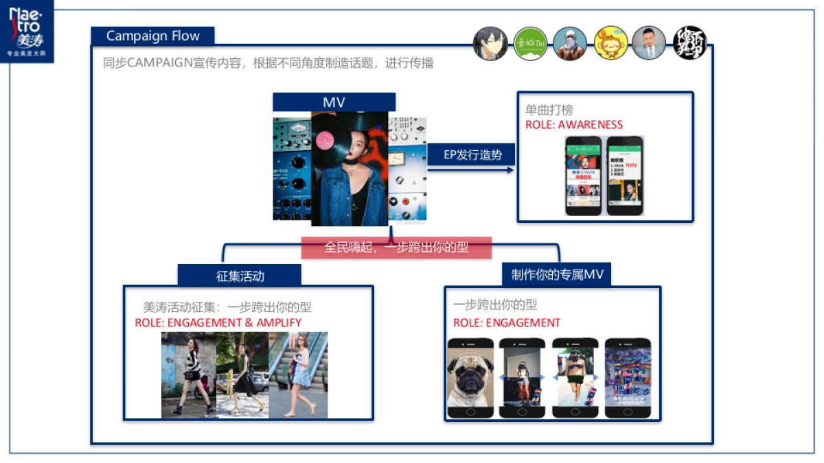 Maestro RL Campaign x VAVA_第6页