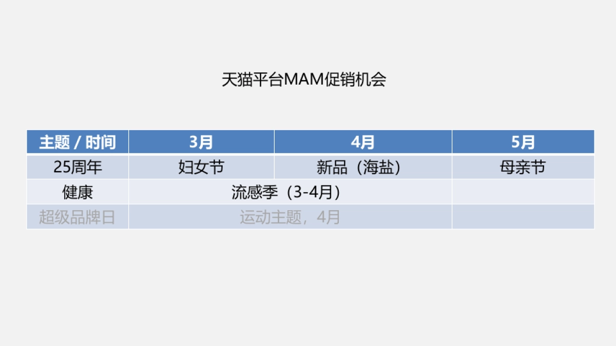 舒肤佳2016天猫平台MAM促销计划V2_第2页