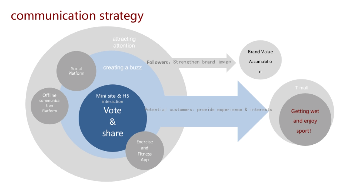 Safeguard & Tmall_ sports season_action plan_第6页