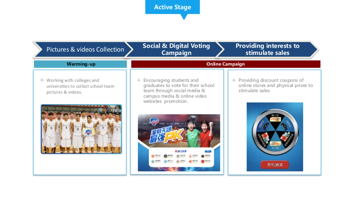 Safeguard & Tmall_ sports season_action plan_第8页