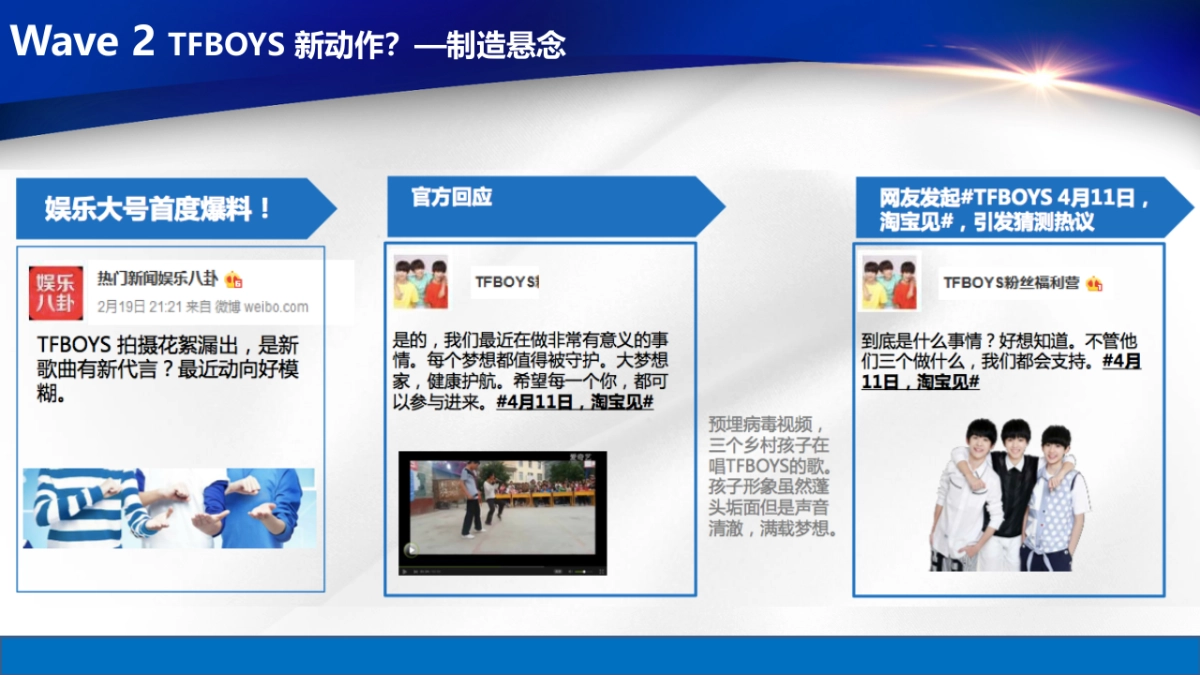 SFG X TF Boys E-com Plan (for TMALL)0313_第9页