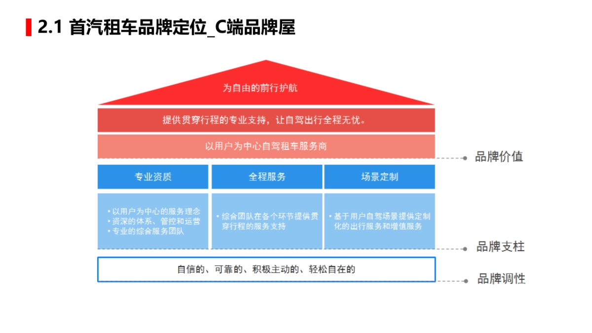 北京奥美-2016-2017年度首汽年度工作总结方案_第10页