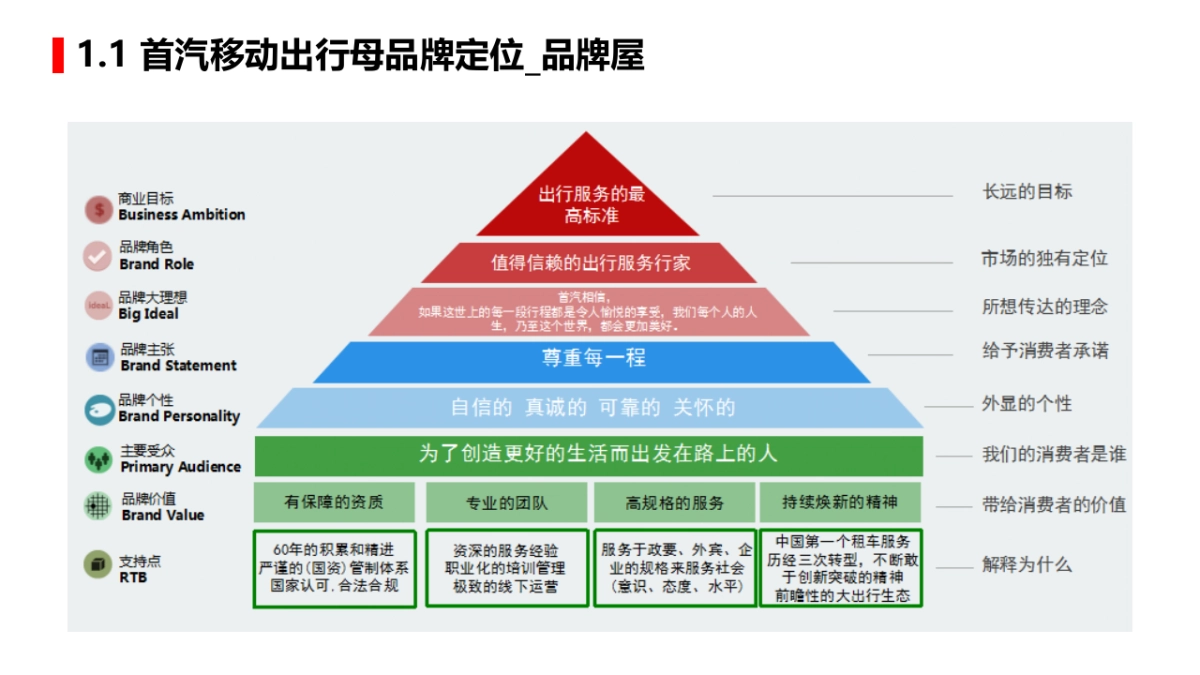 北京奥美-2016-2017年度首汽年度工作总结方案_第5页