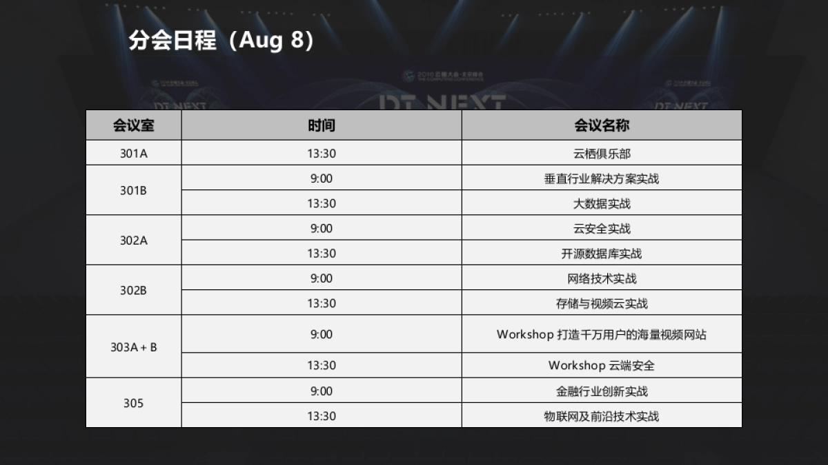 阿里云栖大会北京站 - IDL - 结案报告20160819_第4页