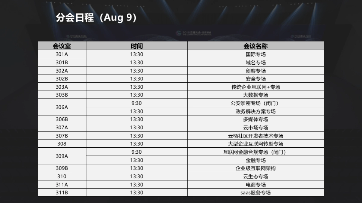 阿里云栖大会北京站 - IDL - 结案报告20160819_第5页