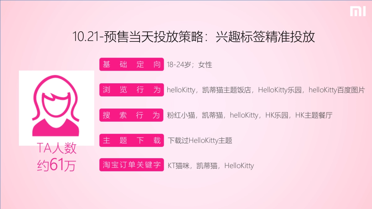 高洁丝Hello Kitty投放结案报告_第6页