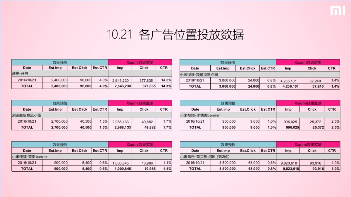 高洁丝Hello Kitty投放结案报告_第8页