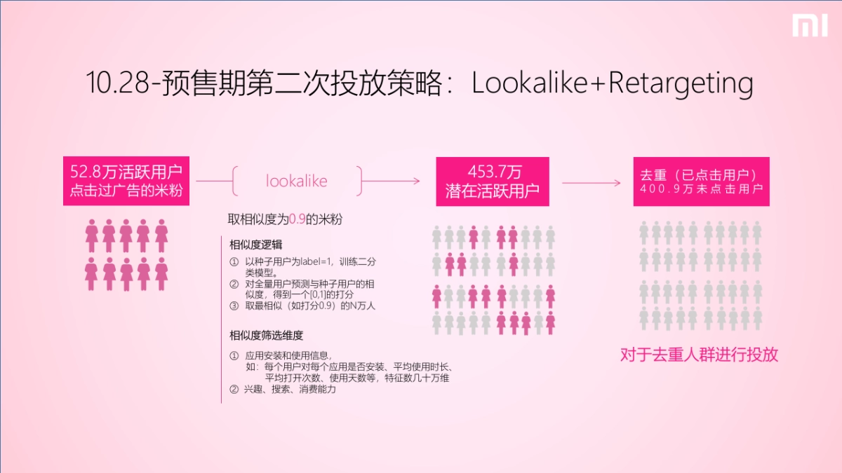 高洁丝Hello Kitty投放结案报告_第9页