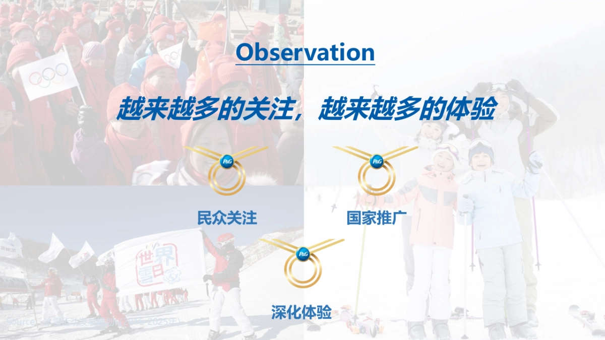 2018 Winter Olympics Instore Activation Plan_第7页